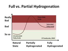 Full vs. Partial Hydrogenation